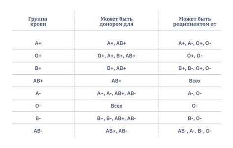 Резус-фактор: кровь с положительным резусом