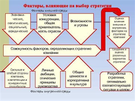 Рекомендации по выбору оптимальных настроек высокоточного прибора для прицеливания в Spik