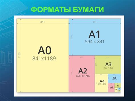 Рекомендации по достижению высокой эффективности использования формата А2