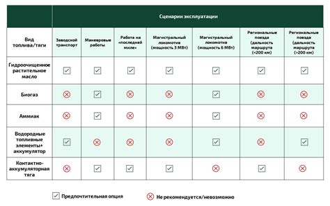 Рекомендации по использованию альтернативных форматов при оформлении печати