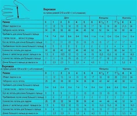 Рекомендации по корректному вычислению количества петель для вязания высоких спицами