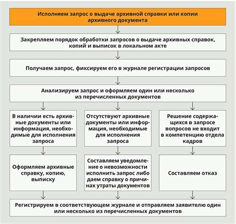 Рекомендации по корректному оформлению запросов и предоставлению необходимых информационных данных в Пенсионный фонд Российской Федерации