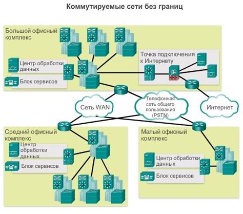 Рекомендации по обеспечению безопасности использования контроллера доступа