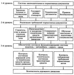 Рекомендации по обеспечению безопасности и эффективного использования автосигнализации