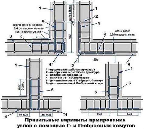 Рекомендации по обработке углов при соединении пеноплекса