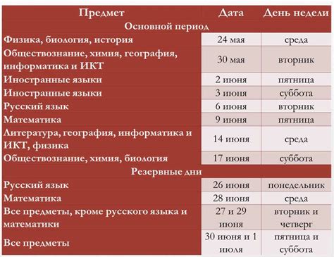 Рекомендации по оптимальному времени отдыха и отключения от трудовых задач