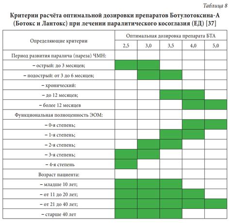 Рекомендации по подбору оптимальной дозировки средства для очистки емкости