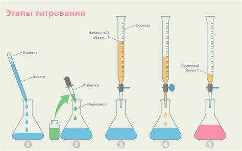 Рекомендации по правильному использованию дезодоранта dry dry: советы и рекомендации