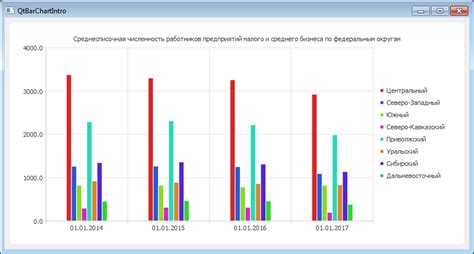 Рекомендации по представлению результатов исследования на основе гистограммы