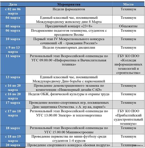 Рекомендации по продвижению мероприятия