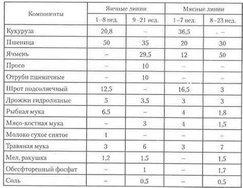 Рекомендации по рациону питания для людей, страдающих от гипотонии