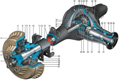 Рекомендации по техническому обслуживанию и замене компонентов оси заднего колеса