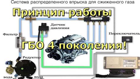 Рекомендации по улучшению работы системы ГБО 4-го поколения от Диджитроник