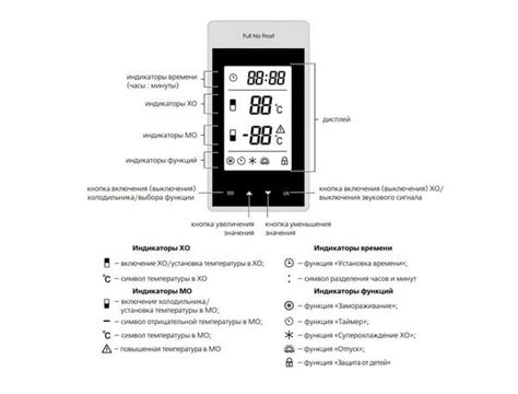 Рекомендации по установке оптимальной температуры на дисплее холодильника LG