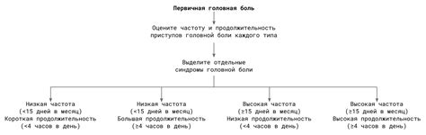 Рекомендации по частоте и продолжительности процедуры