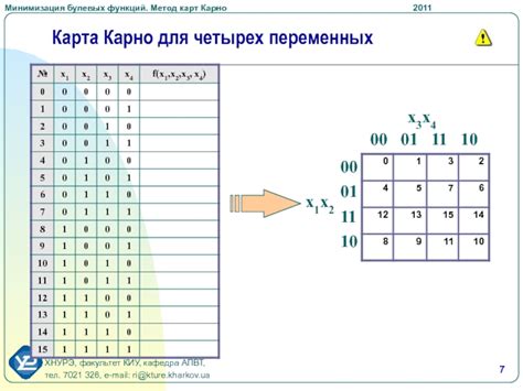 Рекомендации по эффективному использованию карты Карно для сложных булевых функций