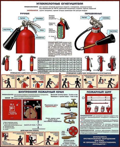 Рекомендации по эффективному применению огнетушителя для тушения возгораний