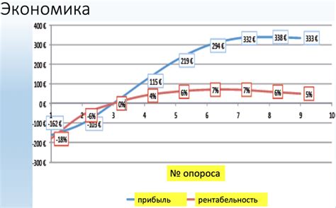 Рекомендованная длительность сеансов и оптимальная периодичность использования йодобромных ванн