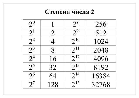 Рекурсивная проверка числа на соответствие степени числа двойки