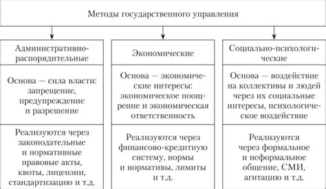 Реформа системы государственного управления: эффективные методы правления