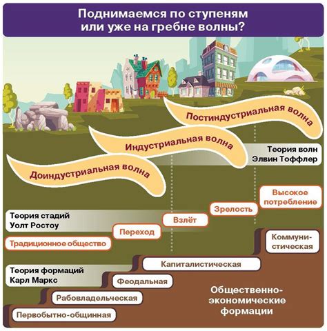 Реформы в сферах экономики и общественного развития