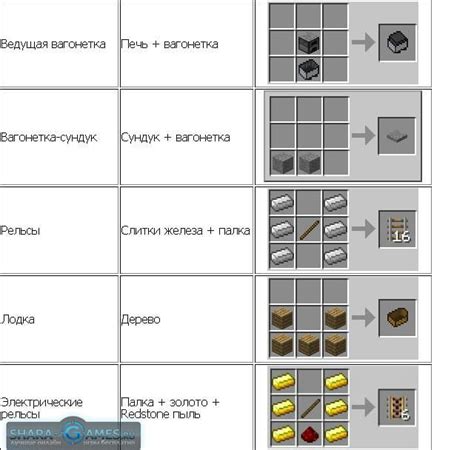 Рецепты создания предметов: мастерство кузнечества в Майнкрафт