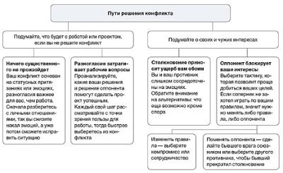 Решение возможных проблем и конфликтов с дополнениями