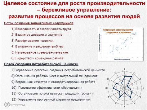 Решение возможных проблем и повышение производительности