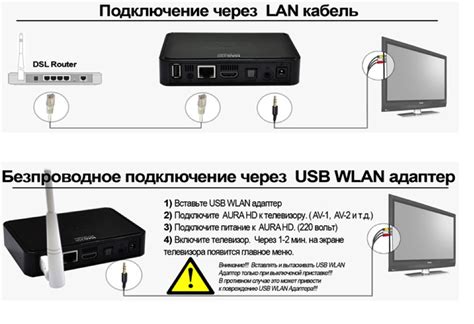 Решение потенциальных проблем и ошибок при установке связи