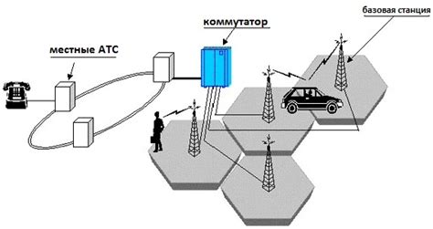 Решение проблемы ограничений доступа к сети мобильной связи на современных устройствах