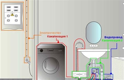 Решение проблемы отсутствия водопровода на даче при подключении стиральной машины