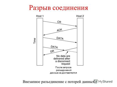 Решение проблемы с потерей данных после сбоя программы