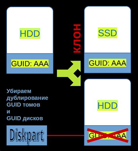 Решение распространенных проблем при подключении аксессуара к смартфону