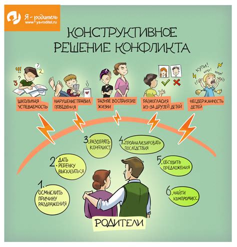 Решение ситуаций конфликта и поиск гармонии