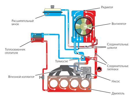 Решение типичных сложностей в настройке системы охлаждения от Siemens