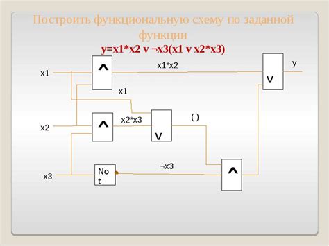 Решение функциональных выражений в заданной точке