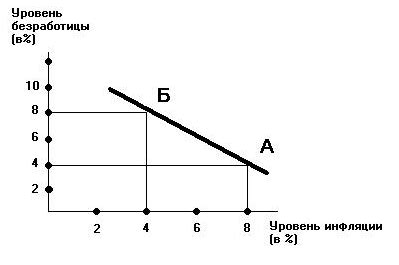 Решения данных проблем