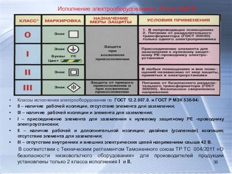 Риски и меры безопасности при установке электрического счетчика