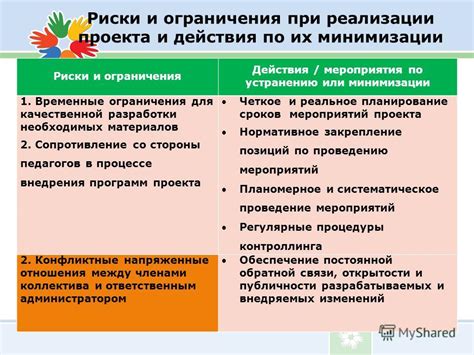 Риски и ограничения: что следует учитывать при изменении указанного положения