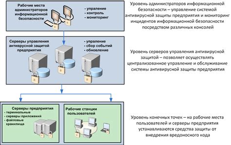 Риски и последствия выключения антивирусной защиты без одобрения системного администратора