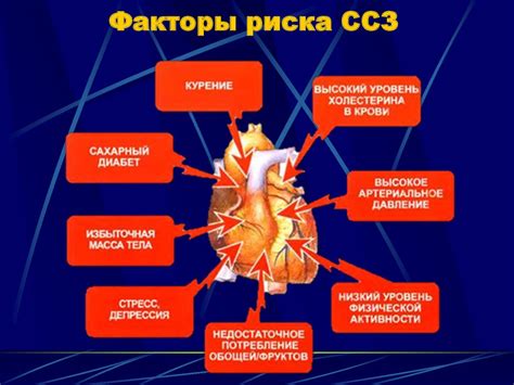 Риск возникновения сердечно-сосудистых заболеваний