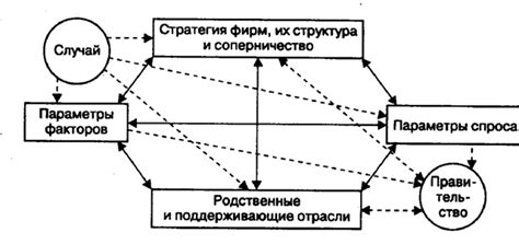 Риск утраты конкурентных преимуществ