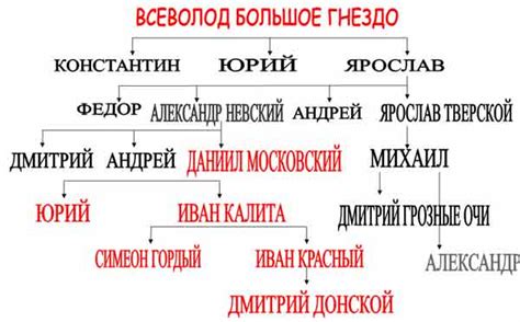 Родовая династия: семейный клан Аскелада и их знаменитая репутация