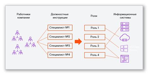 Ролевая модель пневмокомпрессора в процессе сварки