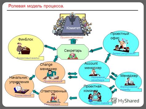 Ролевая модель руководителя и формирование коллективного духа