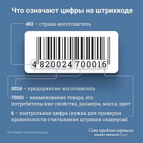 Ролевая функция цифры 4 в международном штрихкоде