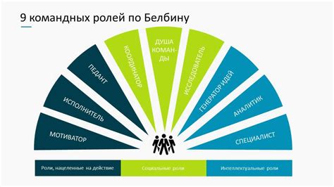 Роли в дружбе: поиск баланса