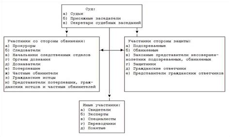 Роли и задачи участников в процессе мьюинга