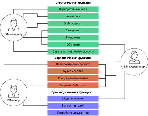 Роли и обязанности пользователей ажэшки