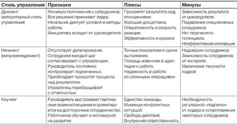 Роли и ответственности сотрудников почтовой службы в Гуссе-Хрустальном